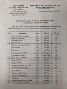 Mời Đơn Vị Cung Cấp Văn Phòng Phẩm Và Vật Tư Tiêu Hao Hành Chính Năm 2022 5 Z3184159273502 7Df52493Cc382Cebba64D7477E2Fd736 2 1